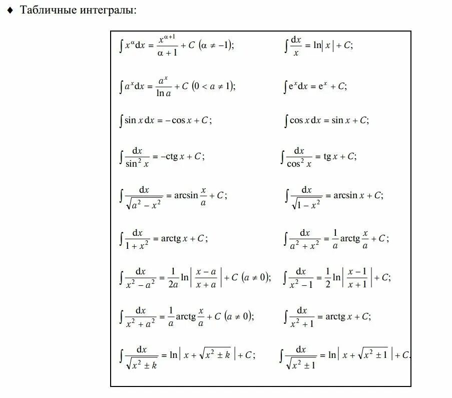 Таблица интегралов Высшая математика. Интегралы таблица интегралов для студентов. Формулы интегрирования и производных таблица. Таблица интегралов из Демидовича. Дифференцирование неопределенных интегралов