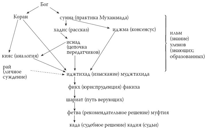 Сколько пророков в коране