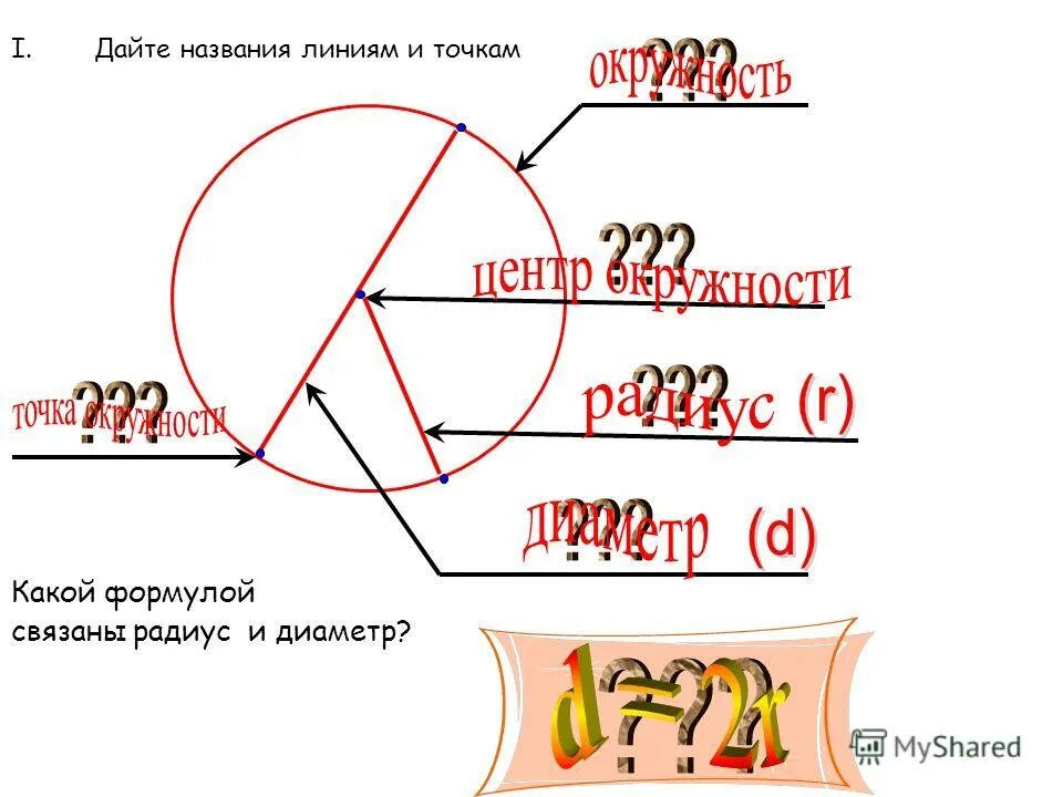 Дать название линии. Дать название линии