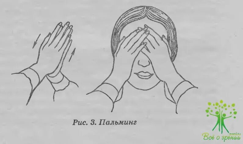 Гимнастика для глаз бейтса пальминг. Пальминг для глаз. Гимнастика для глаз пальминг. Метод пальминга. Упражнение пальминг для глаз для детей.