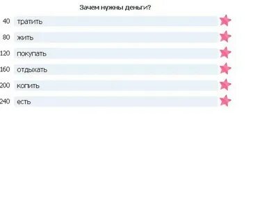 На что потратить 40 рублей