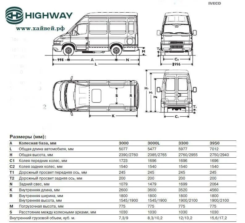 Ивеко Дейли технические характеристики фургон. Габариты Ивеко Дейли фургон. Iveco Daily, 1996 микроавтобус характеристики. Габариты Ивеко Дейли 50с15.