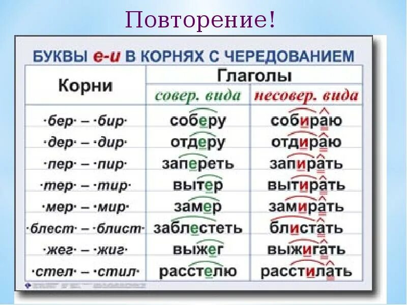 Существуют ли глагольные орфограммы. Чередование гласных в корне 5 класс таблица. Корни с чередующимися гласными 5. Таблицу на чередующиеся гласные в корне . А/О, Е/И. Чередование букв в корне слова гласные.