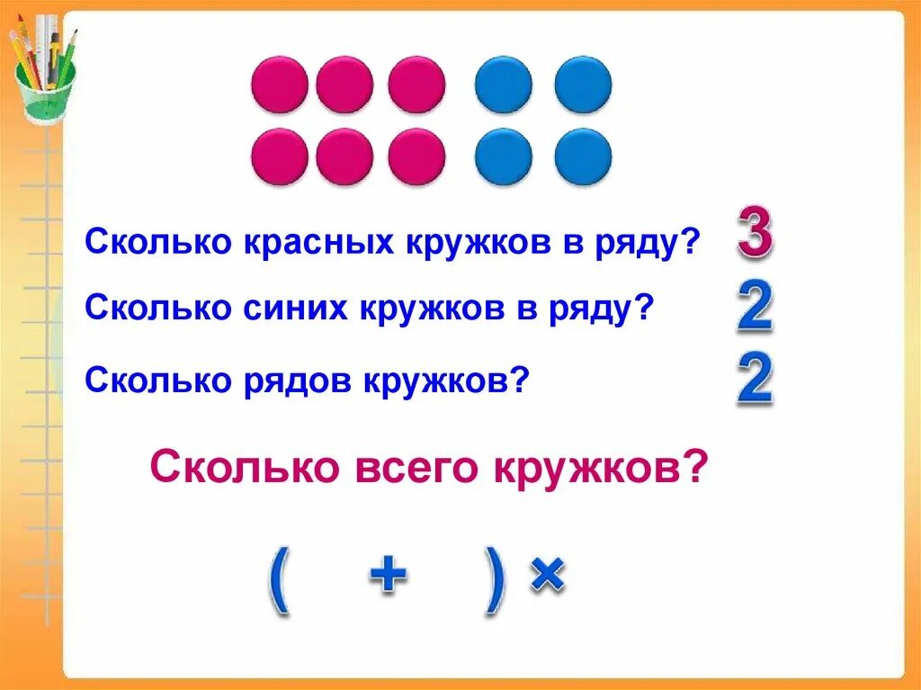 Умножение суммы на число 3 класс карточка. Математика 3 класс умножение суммы на число. Умножение суммы на Симло. Умножение суммы на число 3 класс. Умножение суммы на число задания.