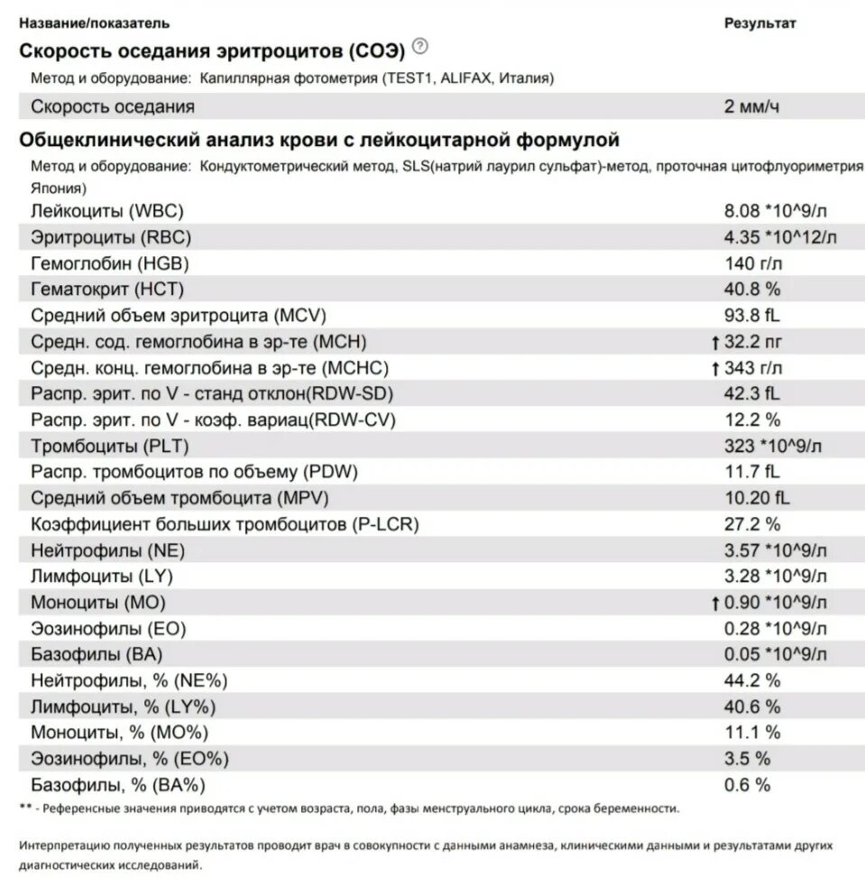 Повышенный объем эритроцитов в крови у мужчин. Эритроциты лейкоциты СОЭ норма. Количество тромбоцитов в норме. Эритроциты норма у детей 5 лет. Норма СОЭ У детей 6 лет.