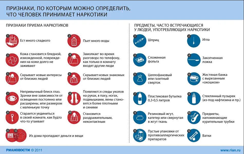 Как определить употребляет ли. Предметы для употребления наркотиков. N yfhrjnbrb. Как узнать, что ваш ребенок употребляет наркотики. Как понять что ребенок употребляет.