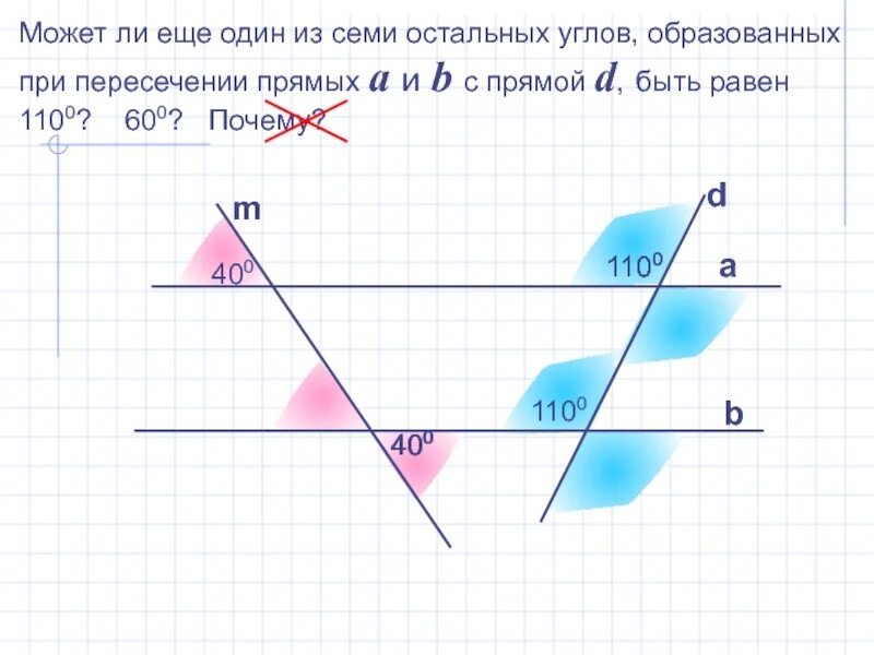 Обратная теорема геометрия 7 класс. Свойства равнобедренного треугольника теорема. Что такое доказательство теоремы в геометрии. Обратная теорема геометрия 7 класс. Используя данные рисунка, найдите 1, 2, 3.
