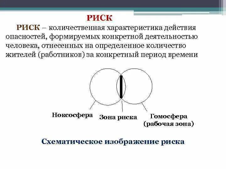 Гомосфера пространство. Гомосфера и ноксосфера. Риск - это характеристика действия опасностей…. Риск Количественная характеристика опасности определяемая. Это Количественная характеристика действия опасностей.