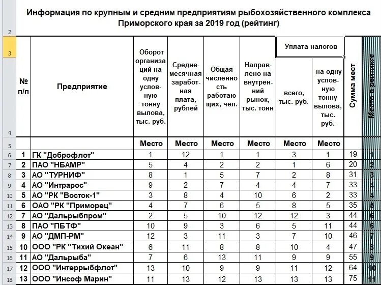 Сколько получают на судне. Зарплаты моряков на судне. Заработная плата в Доброфлот. Зарплаты моряков дальнего плавания. Сколько зарабатывают моряки.