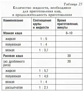 Манки на 1 литр молока для каши