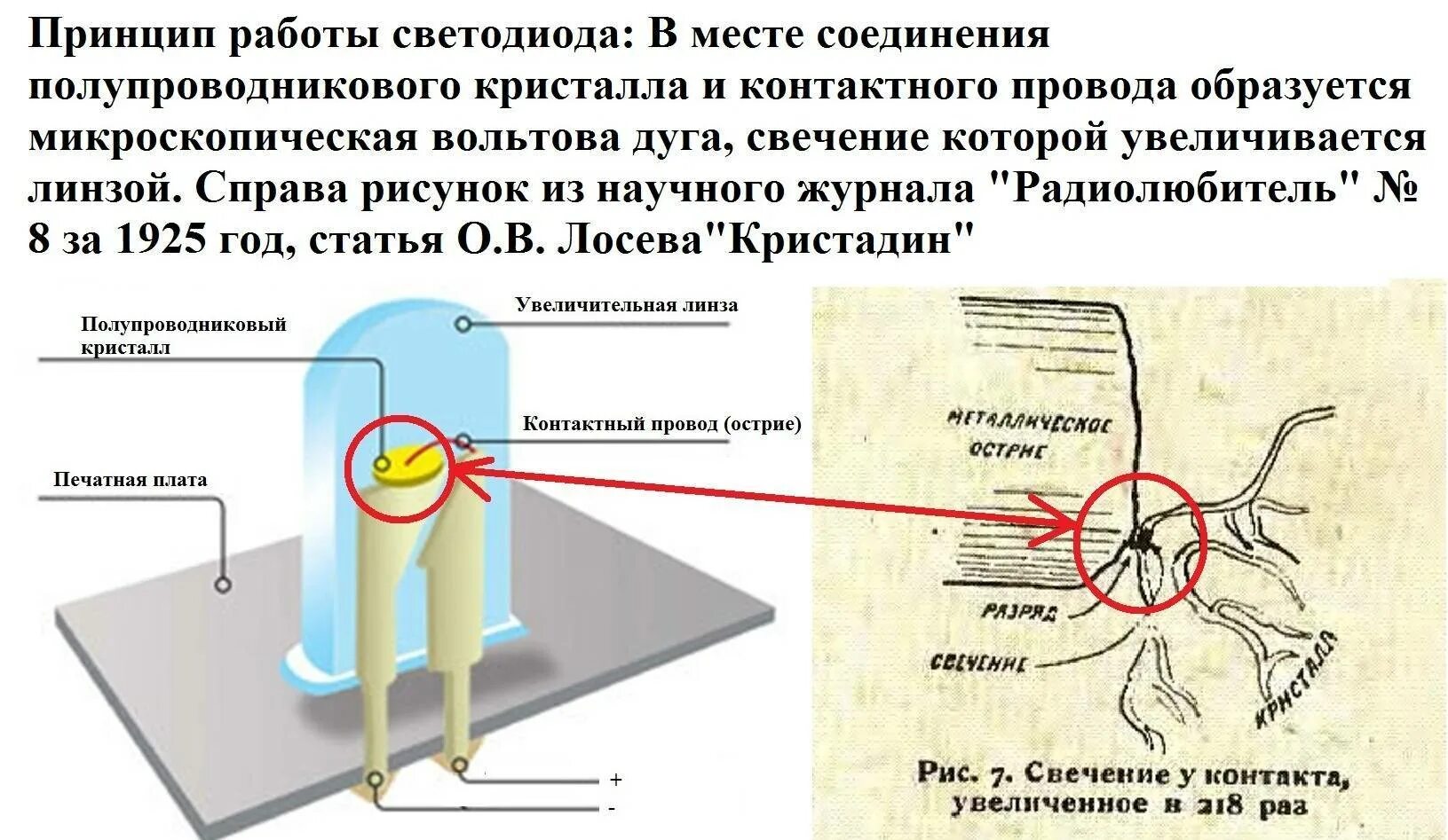 Принцип действия светодиодов схема. Принцип работы светодиода схема. Светодиод устройство и работа. Светодиод конструкция и принцип действия. Лабораторные работы диод