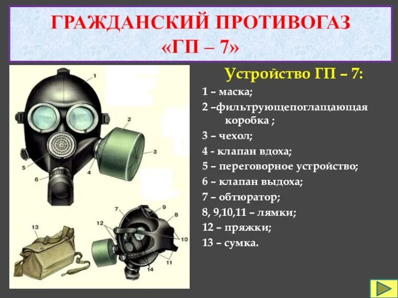 Особенности противогазов. Комплектность противогаза ГП-7. Противогаз Гражданский фильтрующий ГП-7 части. Строение противогаза ГП-7. Предназначения фильтрующего противогаза ГП-7.