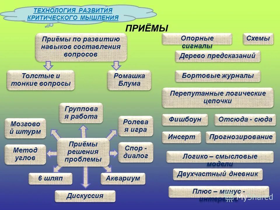 контрольная работа на тему общество. человек и общество составить вопросы. план написания эссе по обществознанию 11 класс егэ. обществознание вопросы. обществознание тема человек и общество.