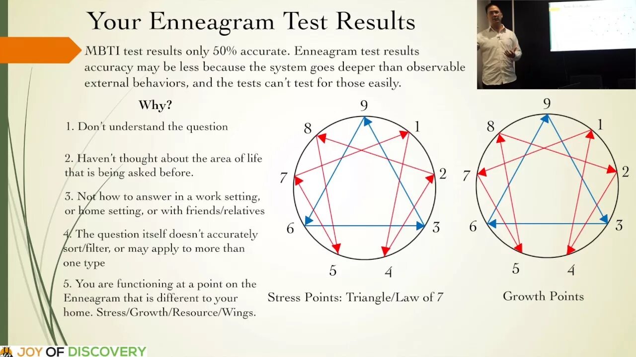 Enneagram Type тест. 9w8 Эннеаграмма. Эннеаграмма и МБТИ. MBTI Эннеаграмма тест.