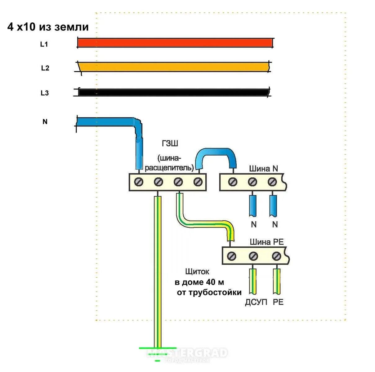 Расключение Pen проводника. Схема подключения заземления. TN-C-S система заземления в щитке. Схема расключения Pen проводника. Пуэ п 7.1