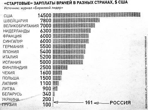 Военный врач зарплата. Военный хирург зарплата. Зарплата военного врача в России. Зарплата военных медиков в России.