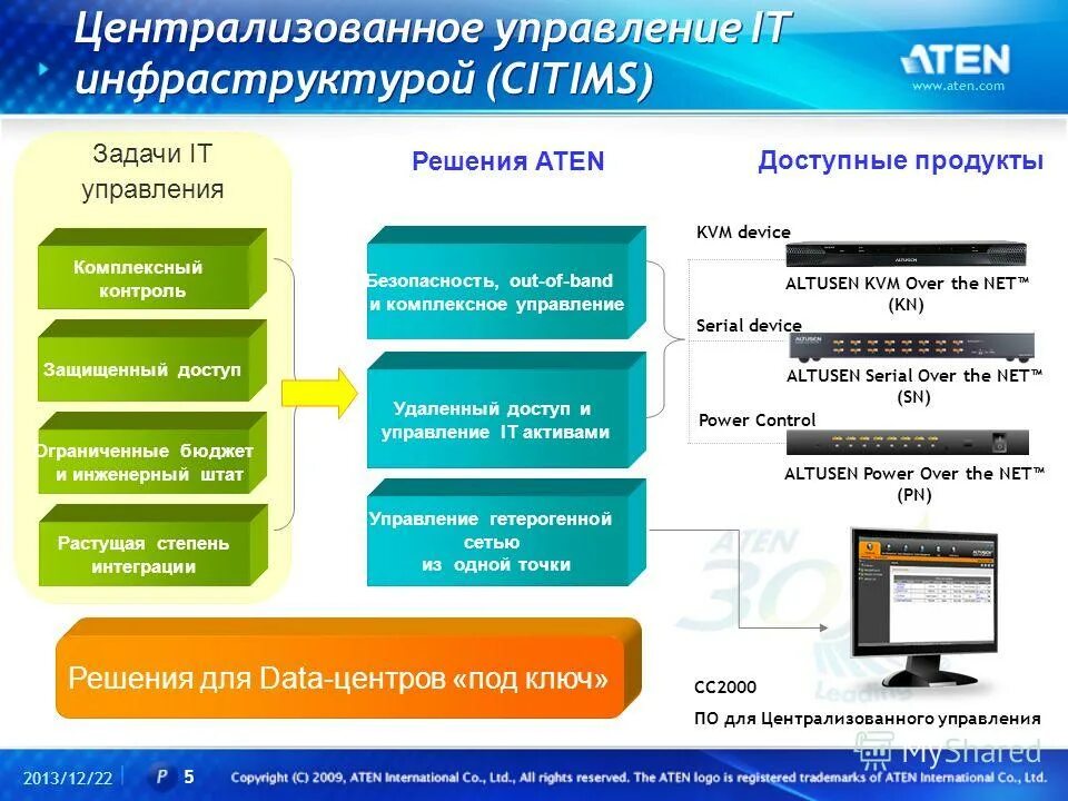 Система управления с обратной связью. Управление без соответствующей. Управление без соответствующей. Управление без соответствующей. Модель управления с обратной связью.