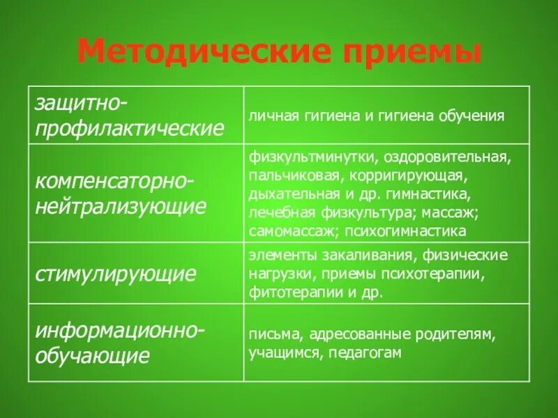 Методические приемы примеры. Методические приемы. Методологические приемы. Методические приемы на уроке.