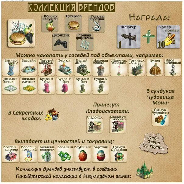 Зомби ферма где. Зомби ферма коллекции. коллекция брендов в зомби ферме где копать. зомби ферма тинейджерская коллекция. зомби ферма где копать коллекции.