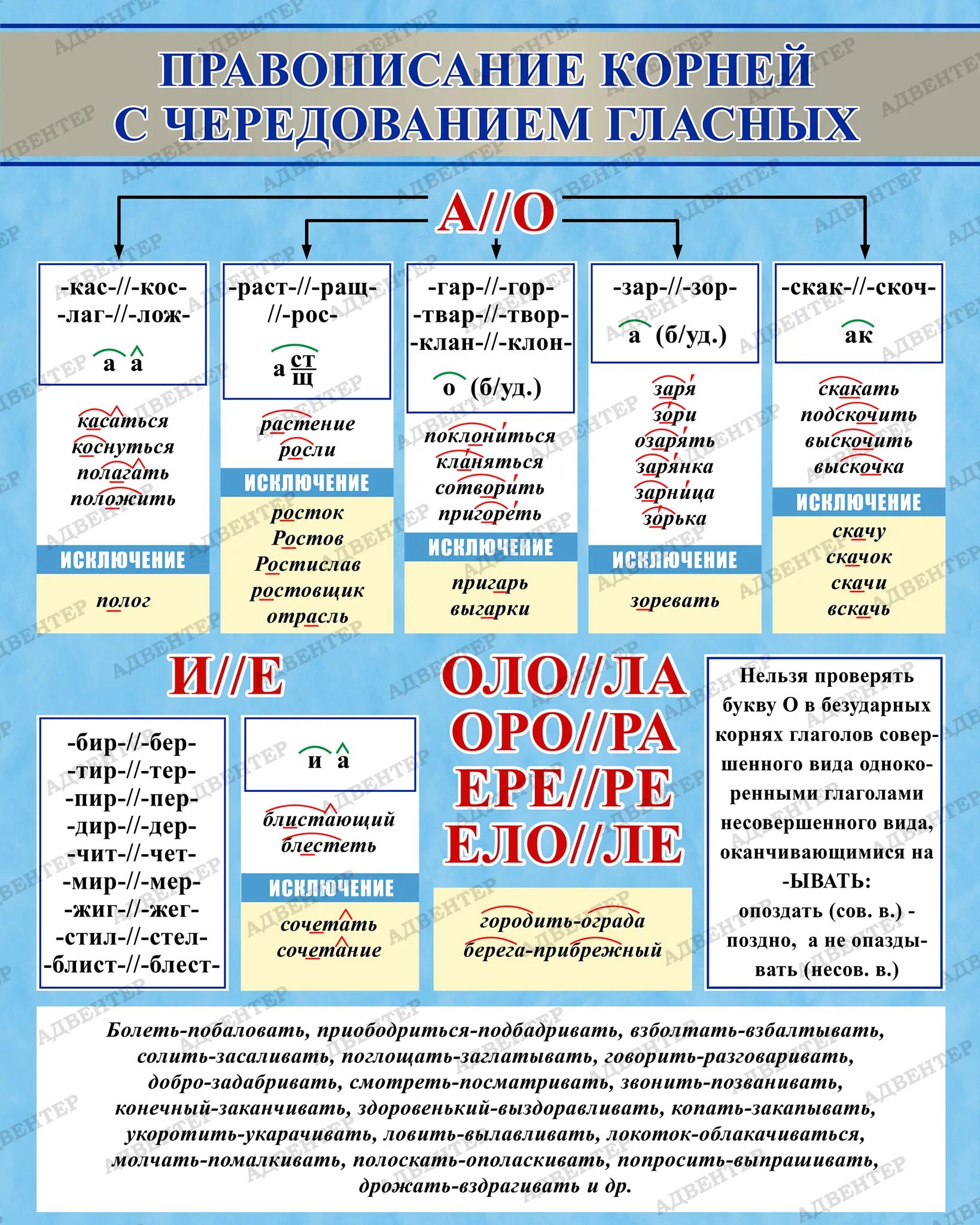 Корни с чередованием 5 класс слова