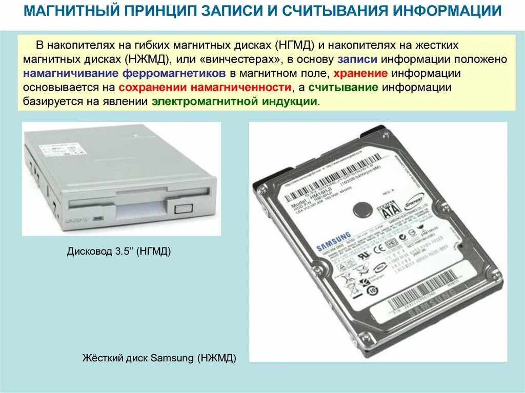 8 запись информации это. Магнитный принцип записи и считывания информации. Принципе чтения/записи информации на магнитных носителях.. Принцип записи данных на жесткий диск. Принцип хранения информации на жестком диске.