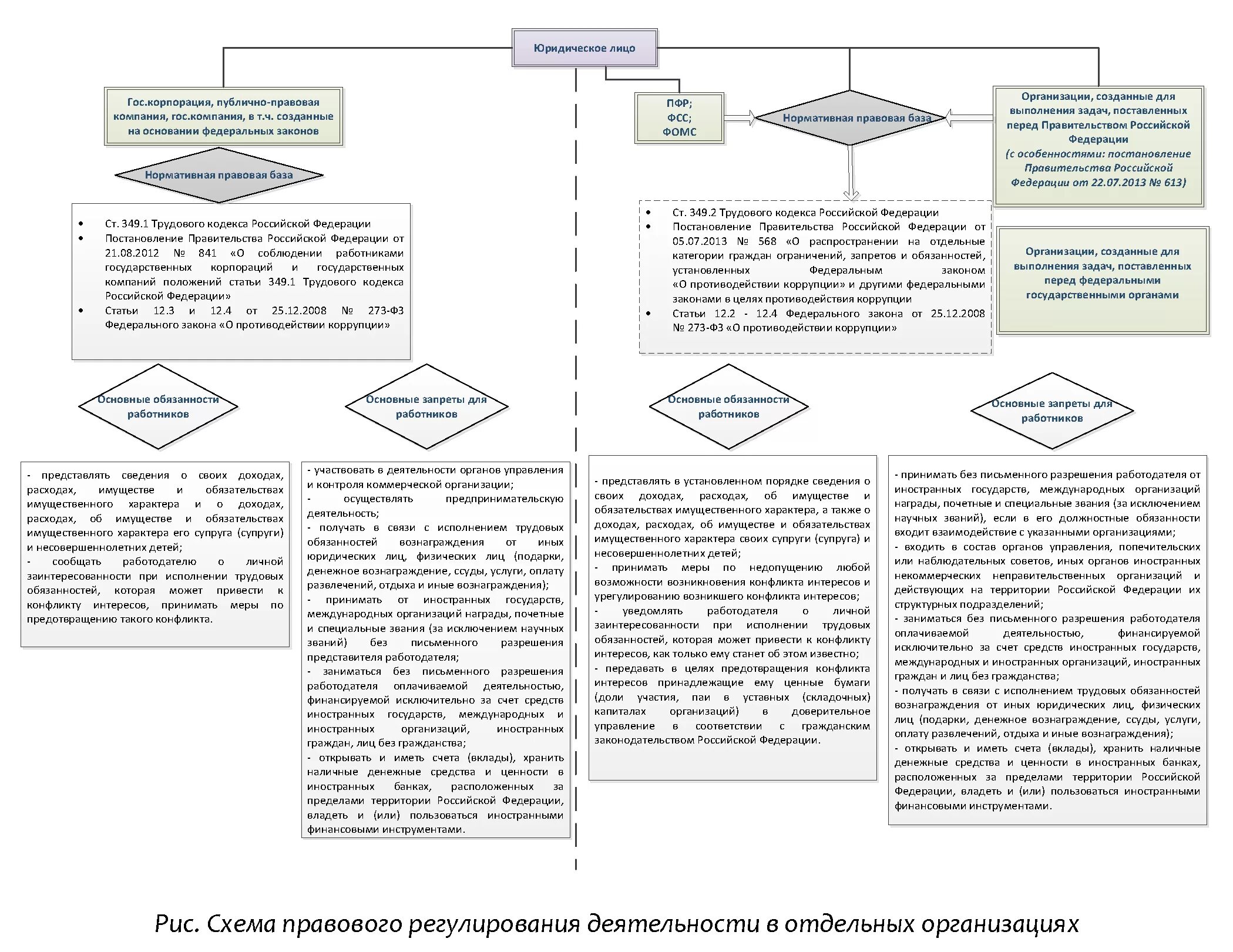 Публично правовые организации федерация. Правовое положение гос корпораций. Публично правовые организации примеры. Государственные корпорации и публично-правовые компании. Публичная правовая компания пример.