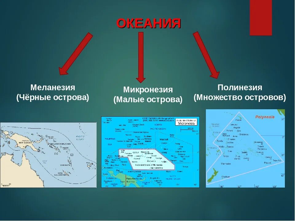 Сколько островов входит. Океания Микронезия Полинезия Меланезия. Группы островов Океании. Океания презентация. Типы островов.