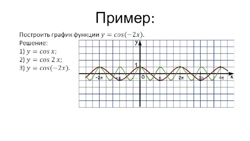 Построение Графика функции y f KX 10 класс. График пример. F KX график. Функция y=f(KX). Графики функции y f kx