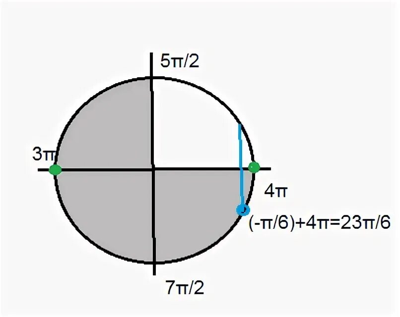 Sin x 4 sqrt 2 2. Sinx sqrt3/2. cosx sqrt3/2. sinx=0,5. sinx=0,75.