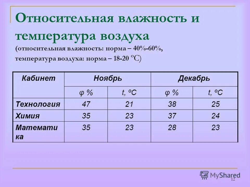 Влажность 70 в помещении. Влажность воздуха норма. Норма влажности в квартире для ребенка. Норма влажности воздуха в комнате для ребенка. Влажность воздуха в детской комнате норма.