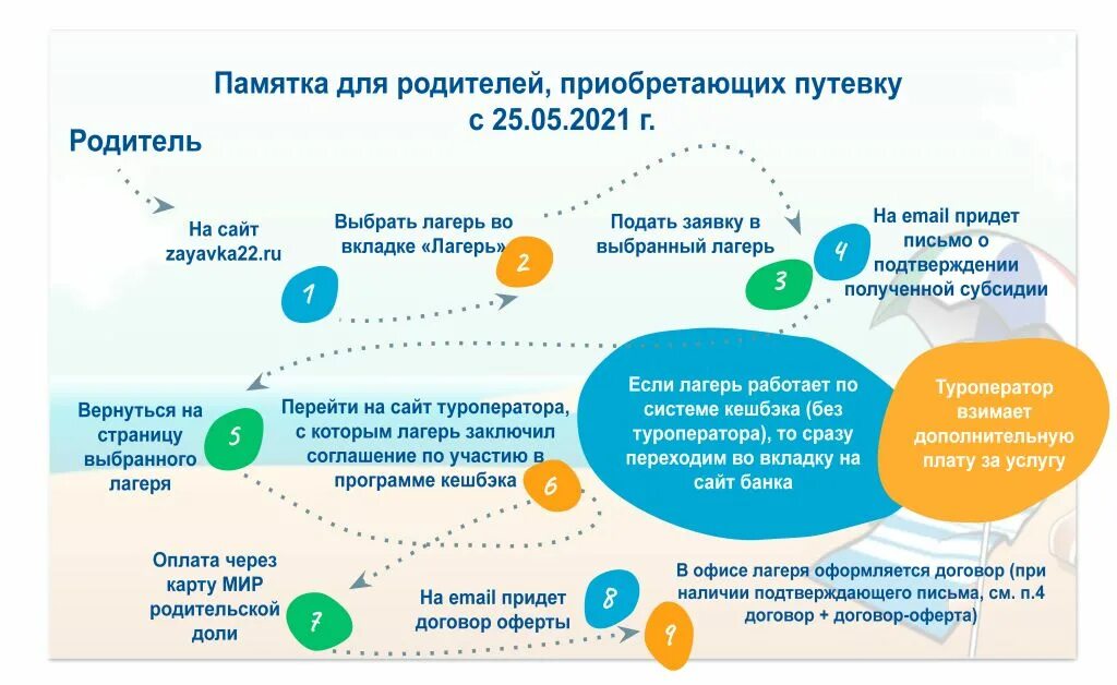 Компенсация летних лагерей