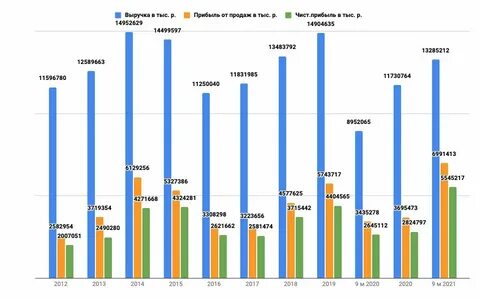 Показатели нпз