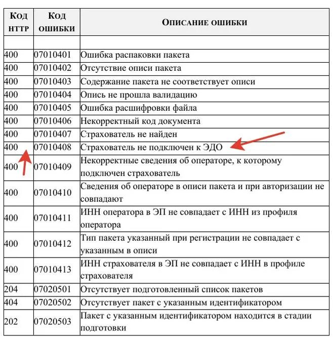 Код. Код ошибки. Ошибки коды Error. Ошибка кода. Ошибка пч