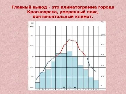 Создать климат