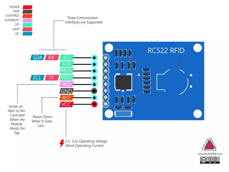 Rfid rc522 arduino. Ардуино RFID-rc522. RFID-модуль rc522. Распиновка RFID-rc522. RFID rc522 pinout.