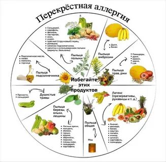 Облигатные аллергены это