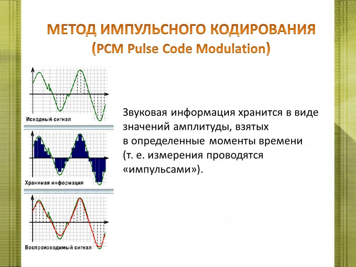 Методы кодирования звука. Метод импульсного кодирования. Звуковая информация. Импульсный способ кодирования.