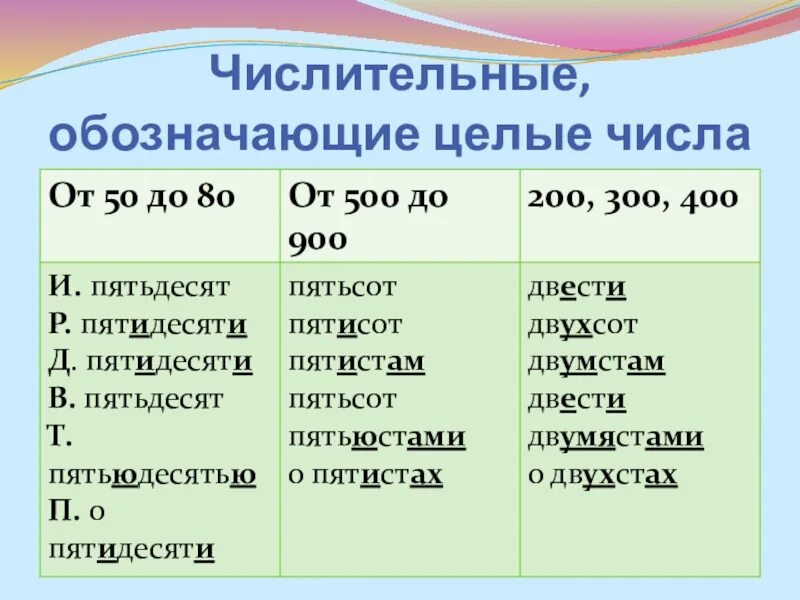 Фото КАКИЕ ЧИСЛИТЕЛЬНЫЕ ОБОЗНАЧАЮТ ЦЕЛЫЕ ЧИСЛА