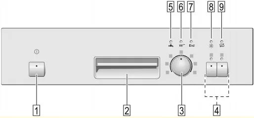 Посудомойка бош кнопки. Обозначение кнопок на панели посудомоечной машины бош. Обозначение кнопок на посудомоечной машине Bosch. Посудомойка Bosch индикаторы обозначения. Обозначения на панели управления посудомоечной машины Сименс.
