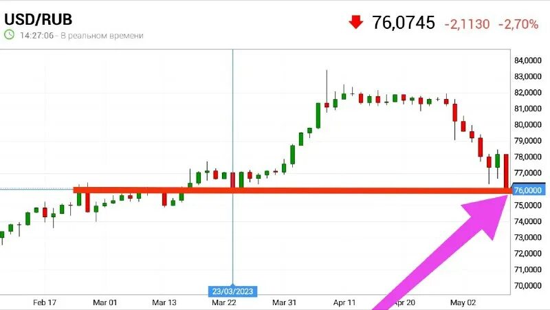 Алгоритм биржи форекс. Курс доллара. Инвестор с деньгами. Самые большие сделки фьючерсы шрт. Фондовый рынок криптовалюты.