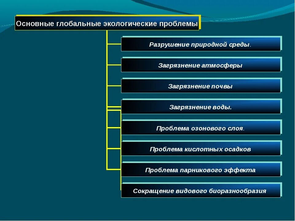 Глобальные проблемы прогноз. Социально экологические проблемы. экономические и экологические проблемы. экономические социальные экологические проблемы. основные глобальные экологические проблемы.