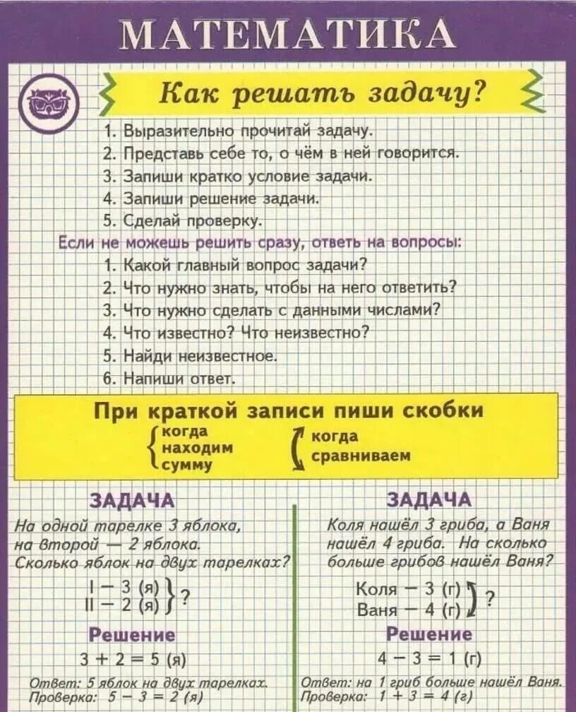 Памятка решение задач. Памятка как решать задачи. Памятка по решению задач. Решение задач начальная школа. Краткая запись образцы