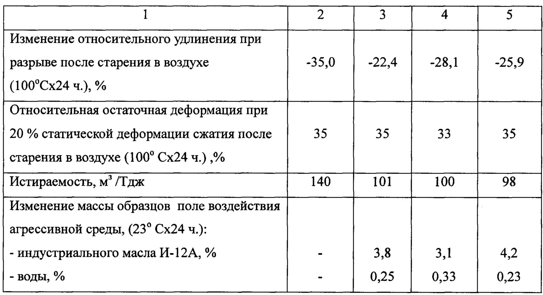 Относительное изменение массы