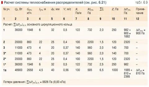 Расчет системы