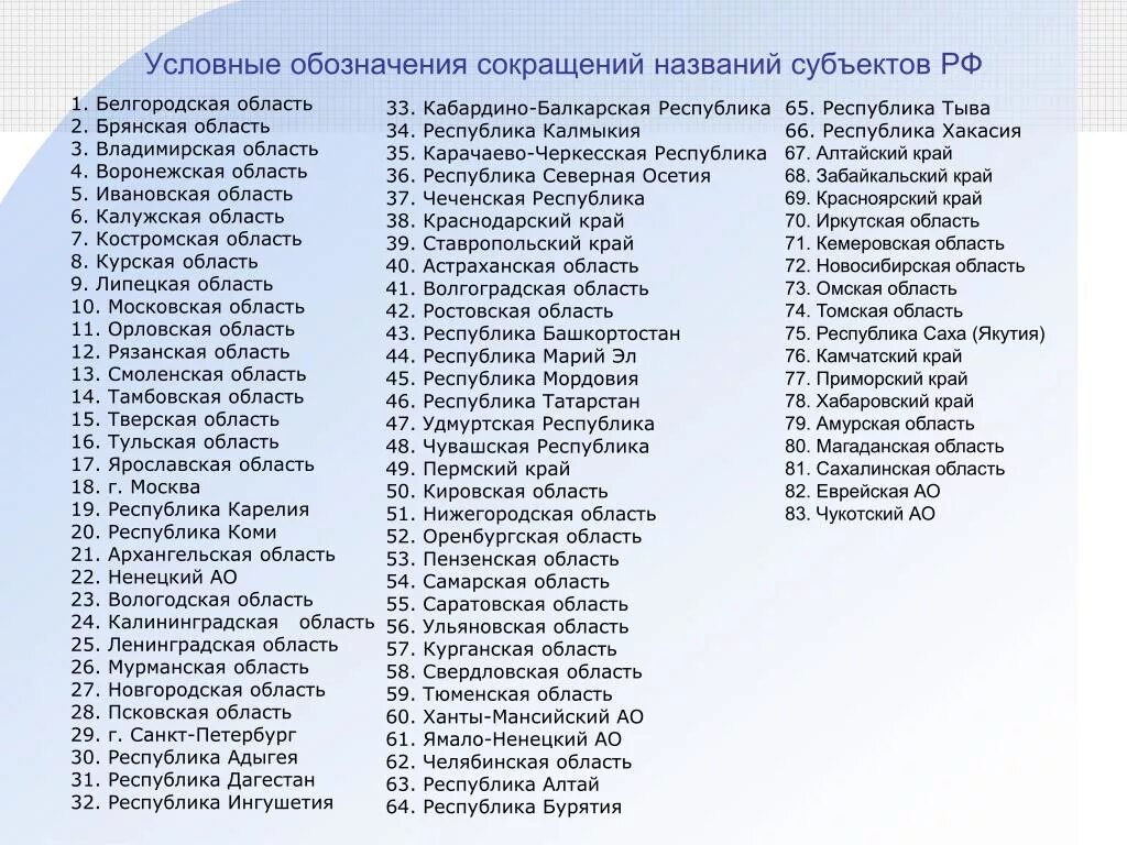 Аббревиатуры областей России. Сокращенные названия регионов России. Сокращение названий городов. Список сокращений городов России. Аббревиатура полного названия