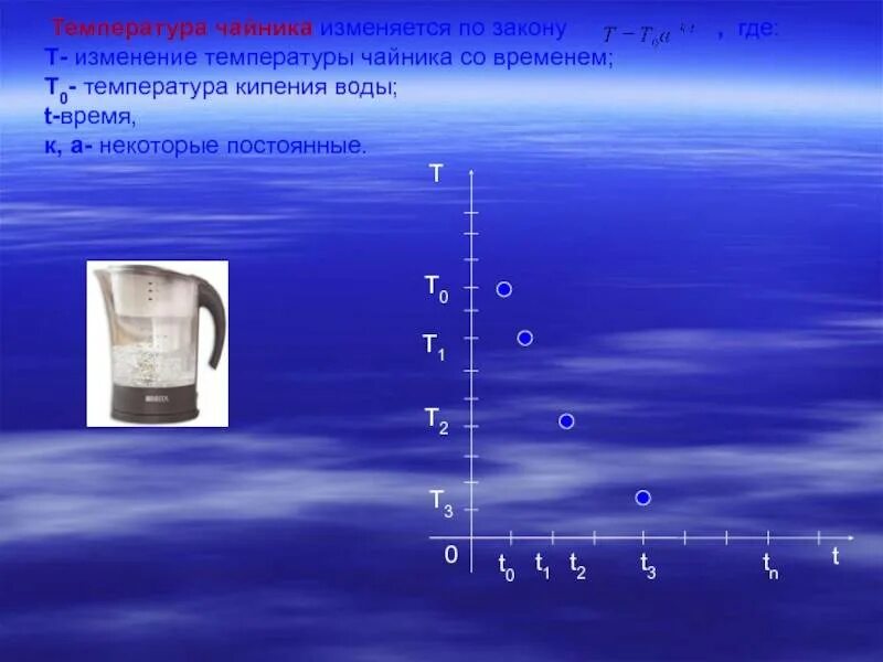 Сколько минут кипит. Изменение температуры чайника. Чайник с температурой. Вода в чайнике. Закипание воды в чайнике.