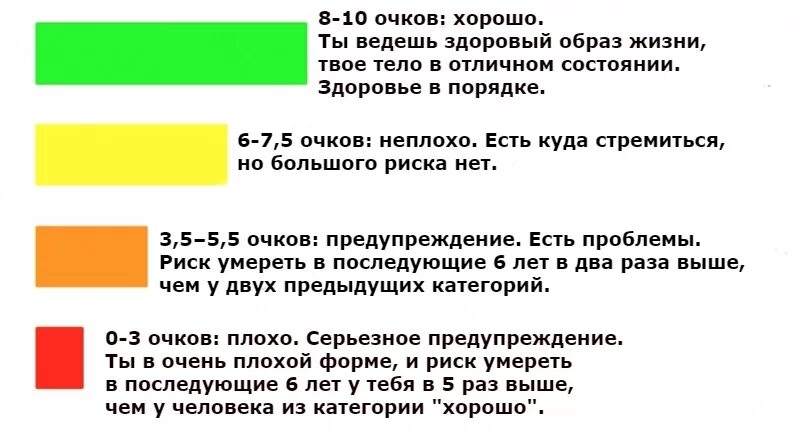 Тест на долголетие. Тест на здоровье организма. Простые тесты на физическое состояние тела.