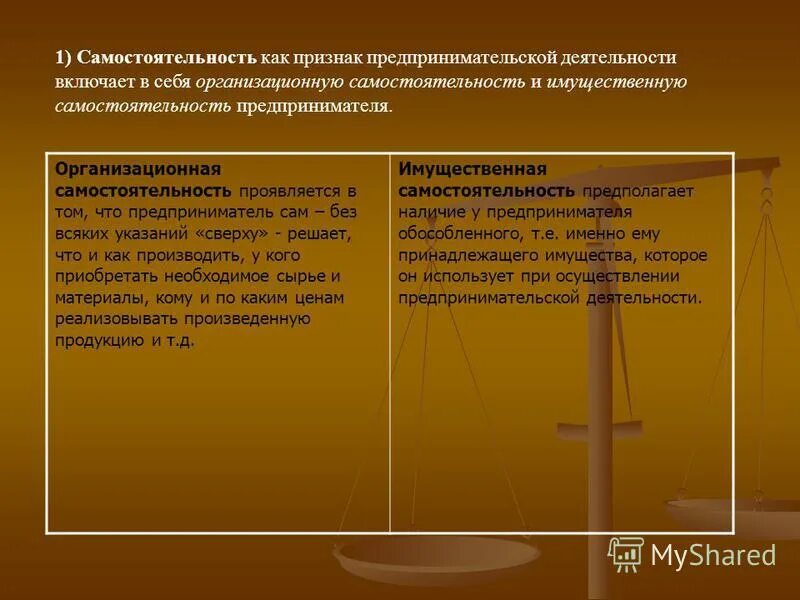 Имущественная самостоятельность в гражданском праве. Имущественная самостоятельность участников. Имущественная самостоятельность участников. Самостоятельность участников гражданских правоотношений. Имущественная самостоятельность участников.