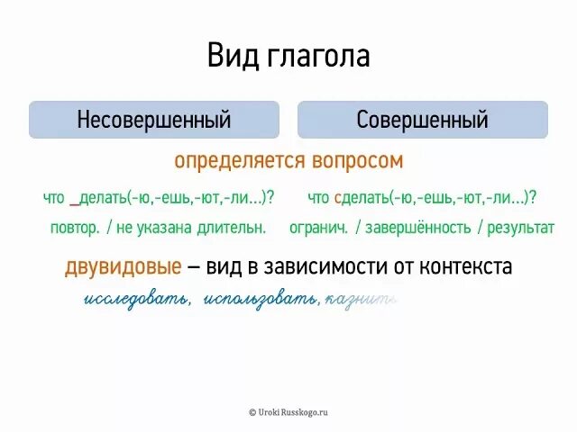 Конспект вид глагола 5 класс. Совершенный вид и несовершенный вид глагола. совершенный и несовершенный вид глагола 6 класс правило. совершенный и несовершенный вид глагола таблица.