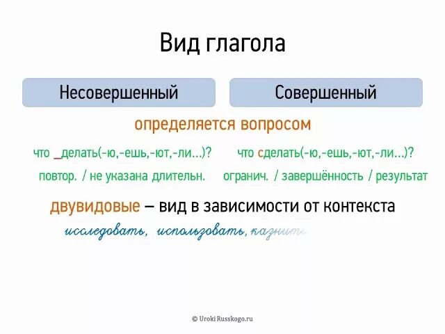 Пою вид глагола. Совершенный вид и несовершенный вид глагола. Совершенный и несовершенный вид глагола 6 класс правило. Совершенный и несовершенный вид глагола таблица.